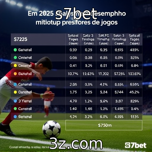 Desempenho financeiro de provedores de jogos em 2025